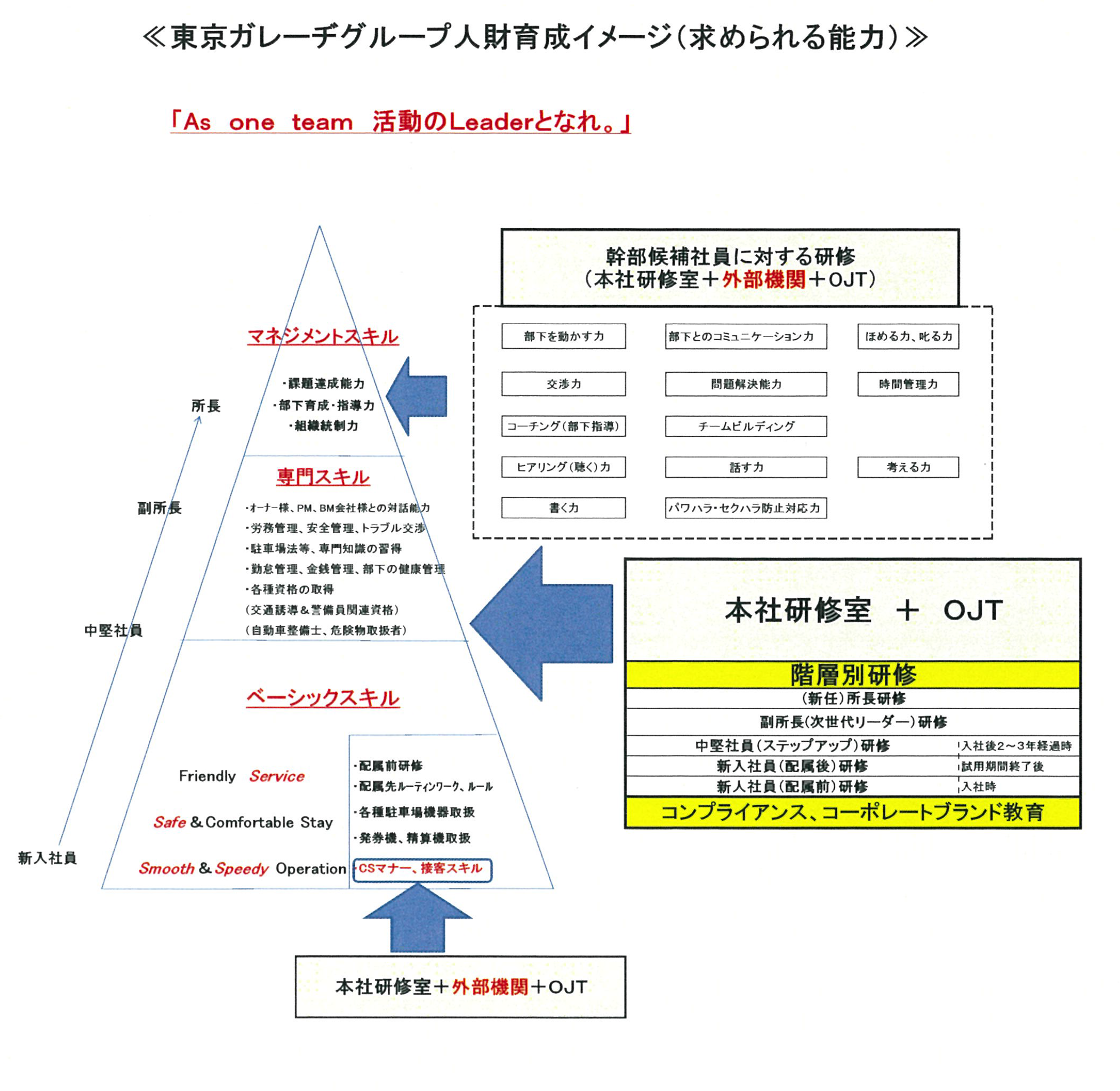 研修体系イメージ図