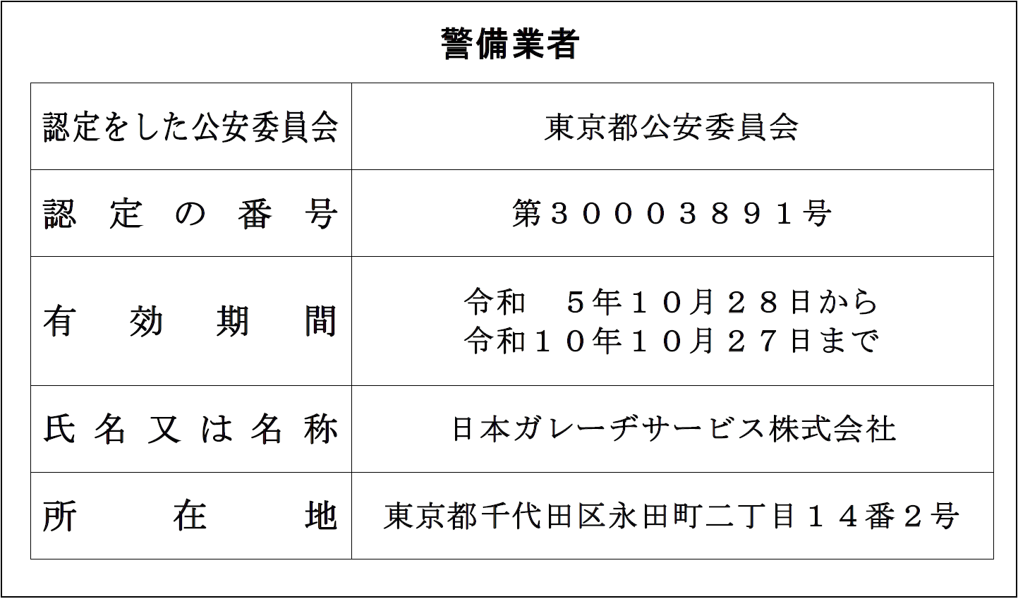 NGS警備業標識