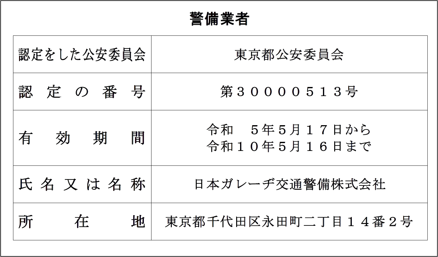 NGT警備業標識